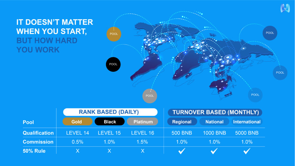 gymnetwork.io-Foreign-earnings-at-different-levels